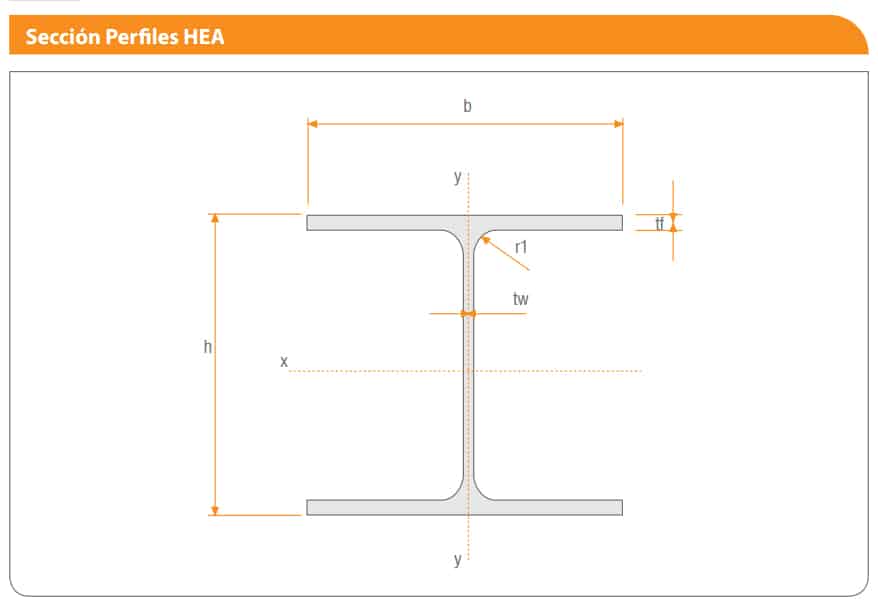 Vigas Laminadas HEA