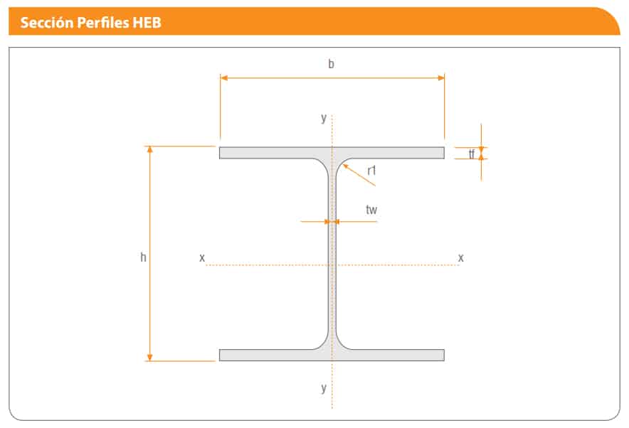 Vigas Laminadas HEB