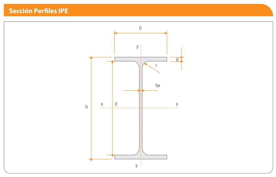 Vigas Laminadas IPE