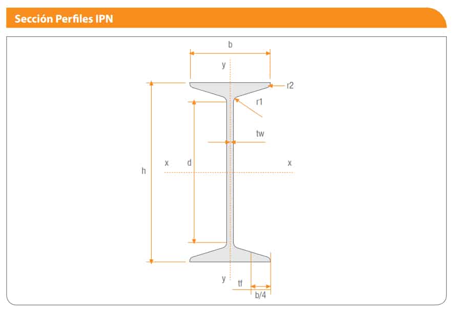 Vigas Laminadas IPN