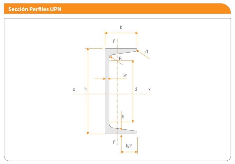 Vigas Laminadas UPN