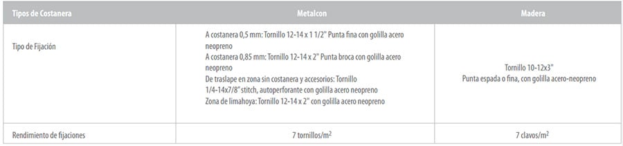 Datos Tecnicos Teja Continua Curva