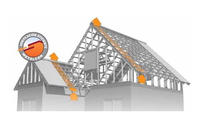 Cubiertas Metalcon